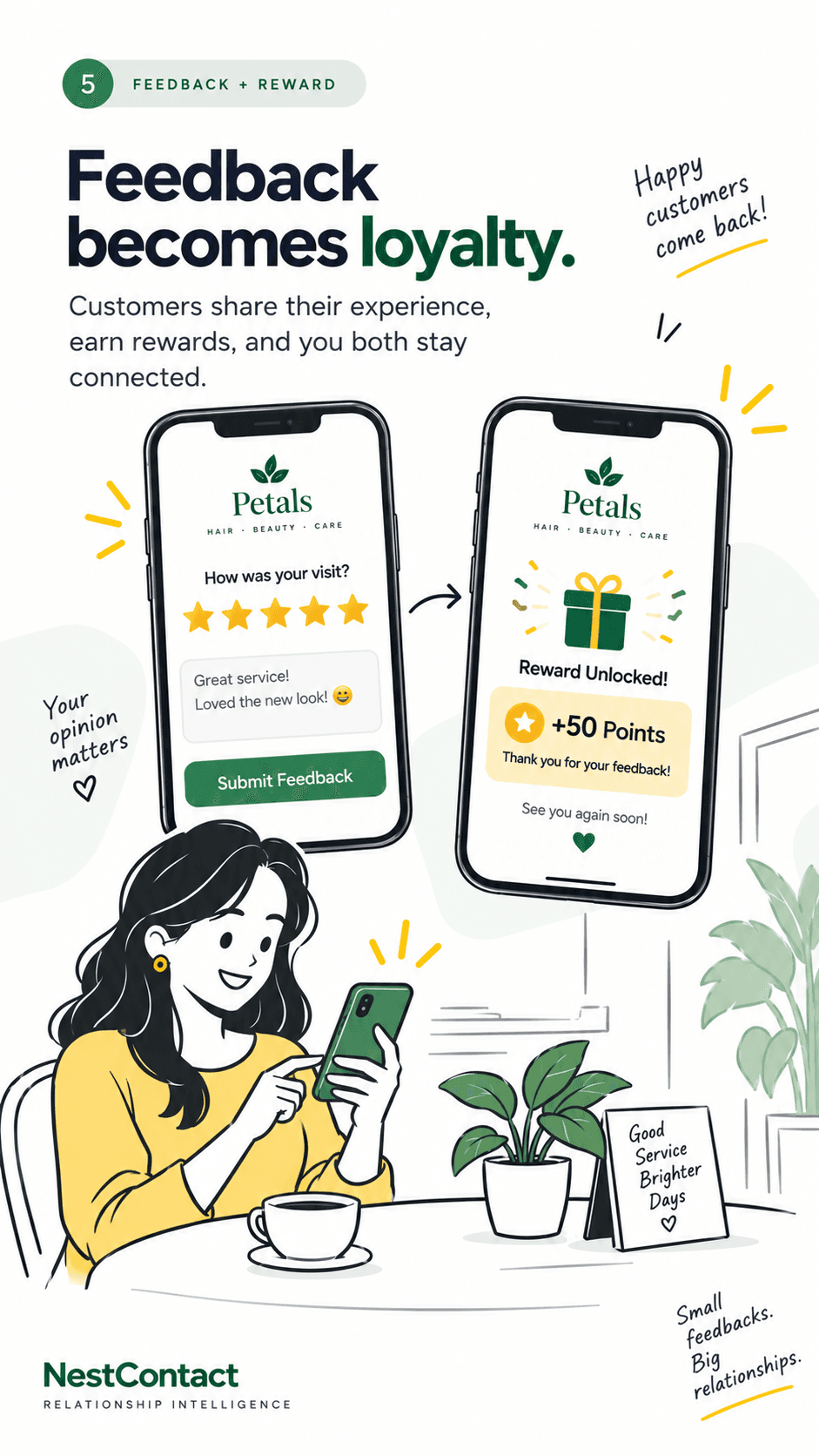 Step 5: Turn feedback into loyalty